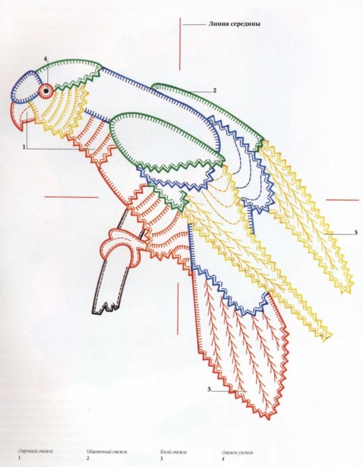 Схема стежков и цвета ниток