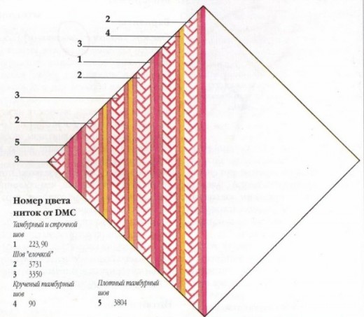 Схема стежков и цвета ниток